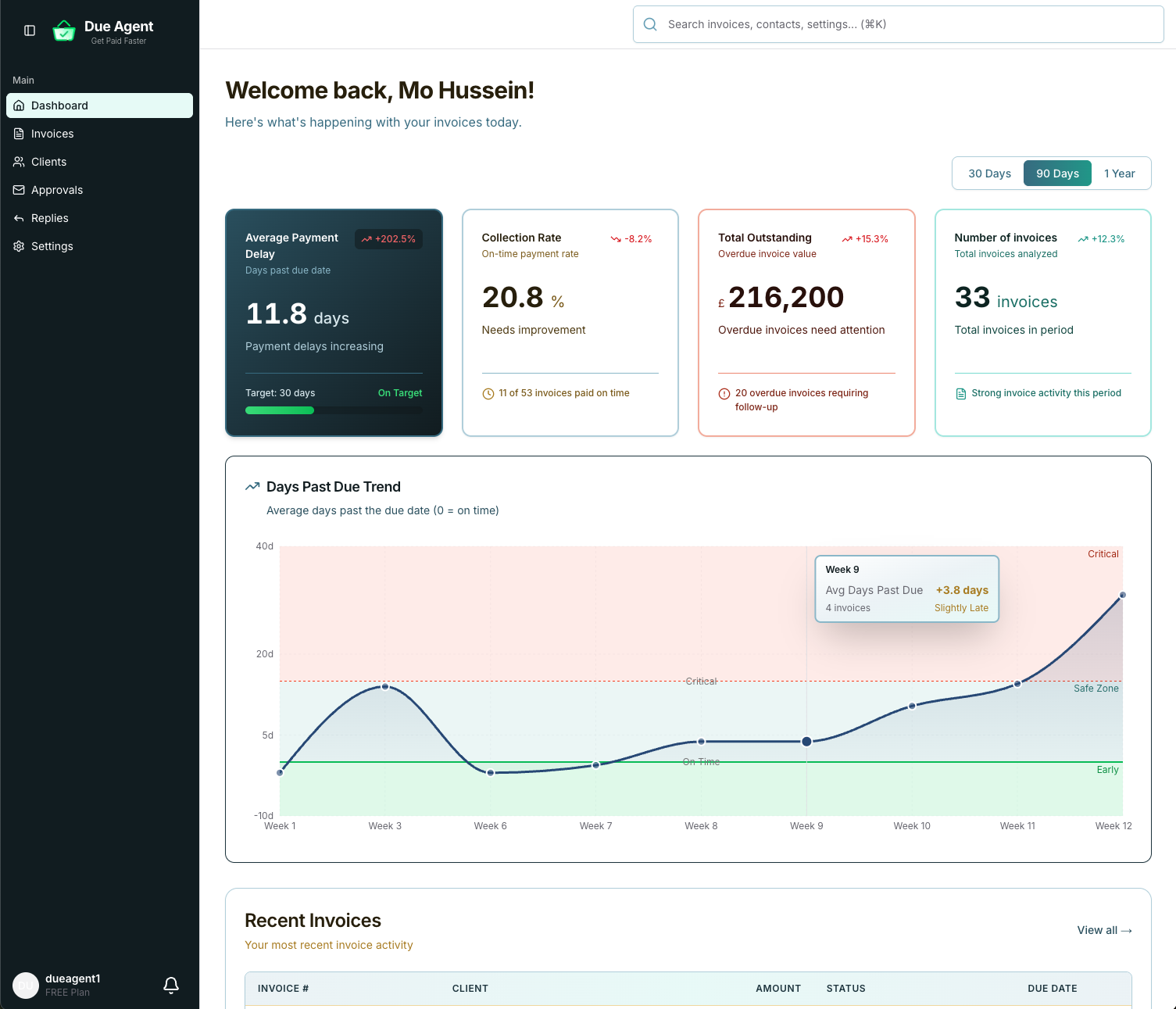 Due Agent Dashboard - Invoice Management Interface